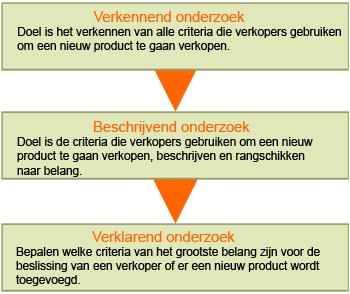 algemeen marktonderzoek